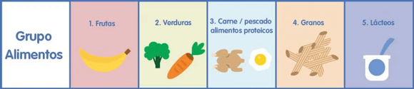 Infografia: grupo de alimentos