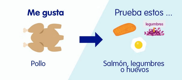 Infografía sobre opciones diferentes al pollo