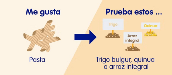 Infografía sobre opciones diferentes a la pasta