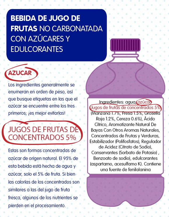 Infografia sobre las bebidas azucaradas