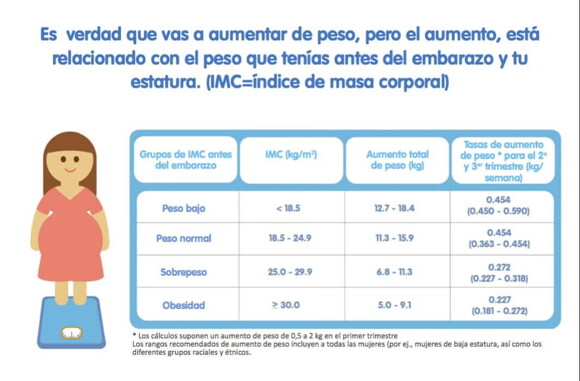 tabla-aumento-peso-embarazo.jpg